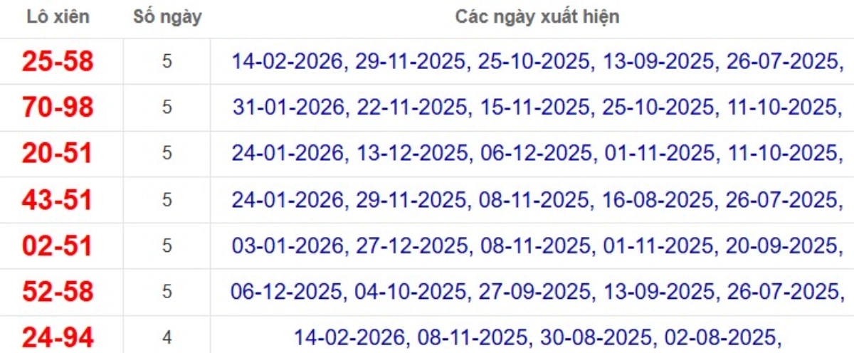 Thống kê lô xiên đài Hậu Giang