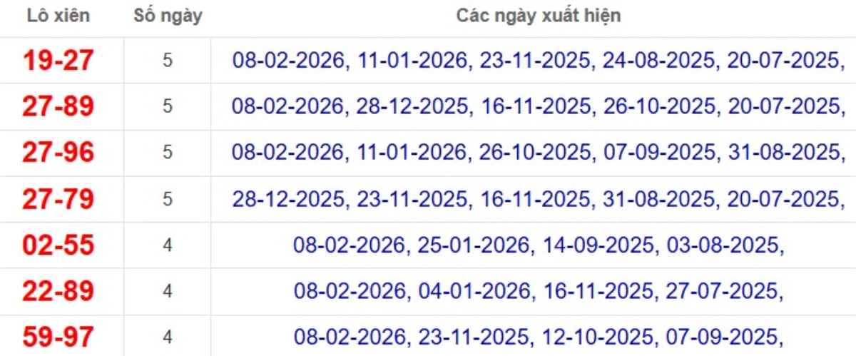 Thống kê lô xiên đài Kiên Giang