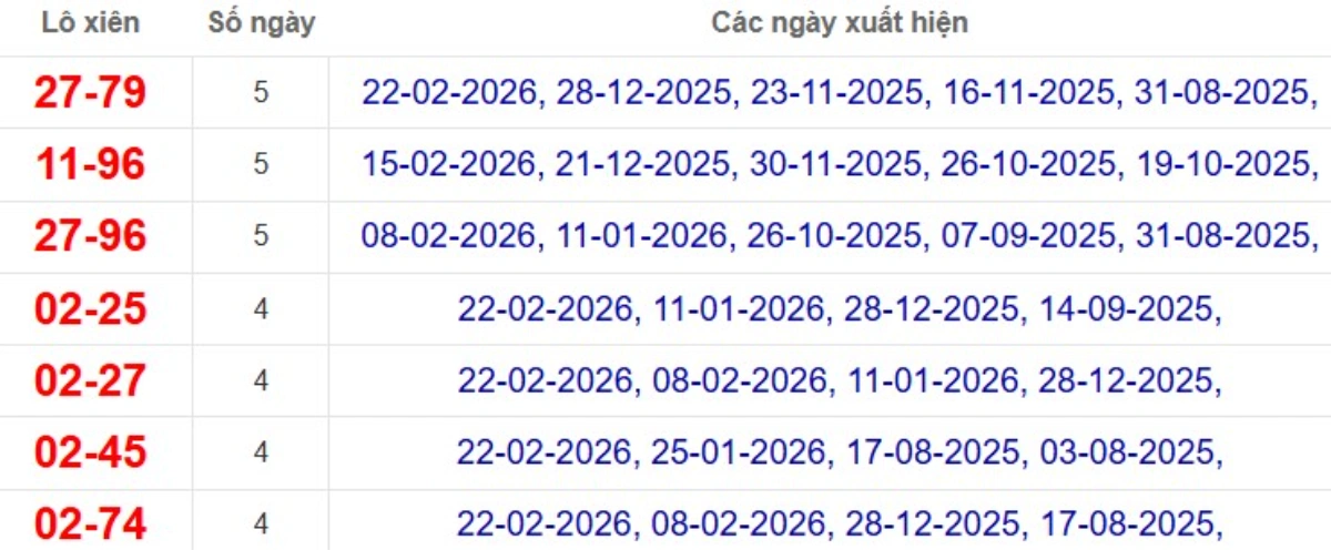 Thống kê lô xiên đài Kiên Giang