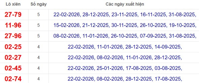 Thống kê lô xiên đài Kiên Giang