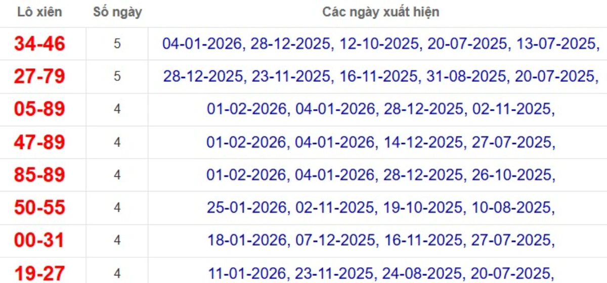 Thống kê lô xiên đài Kiên Giang