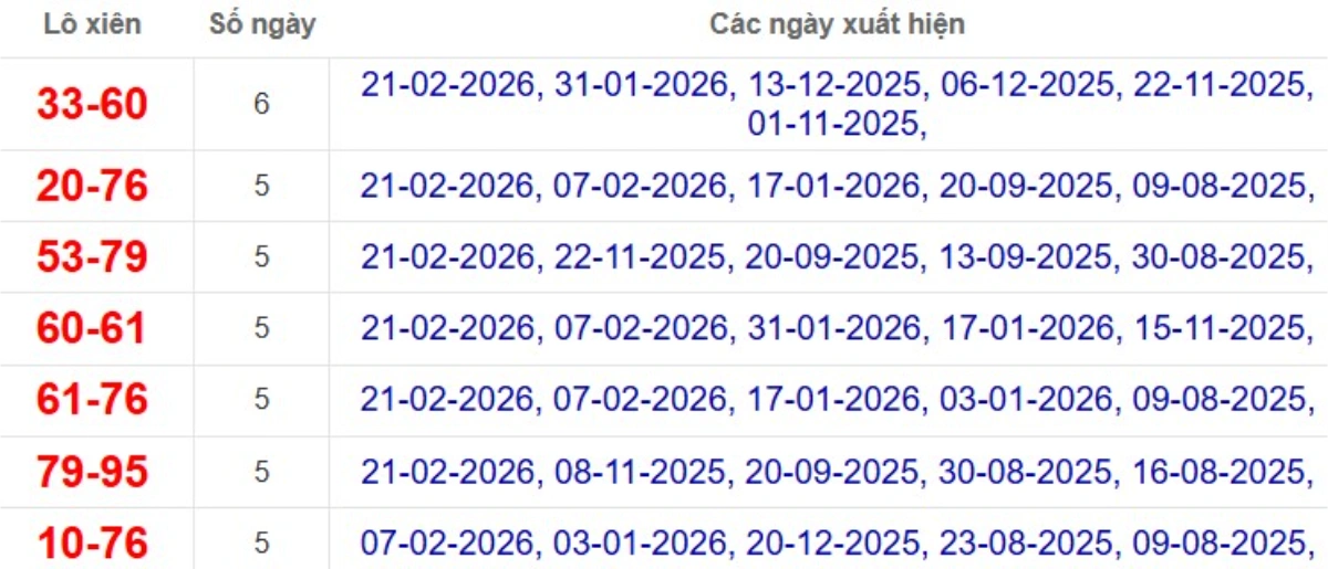 Thống kê lô xiên đài Long An