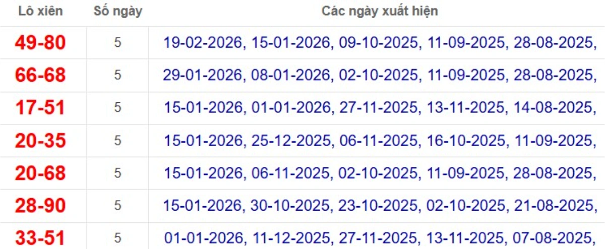 Thống kê lô xiên đài Tây Ninh