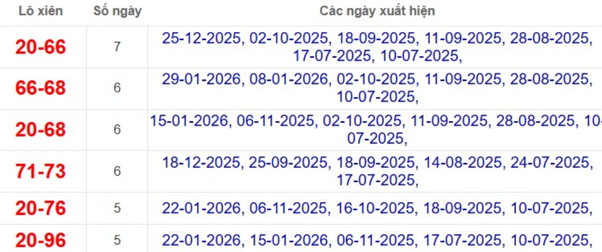 Thống kê lô xiên đài Tây Ninh