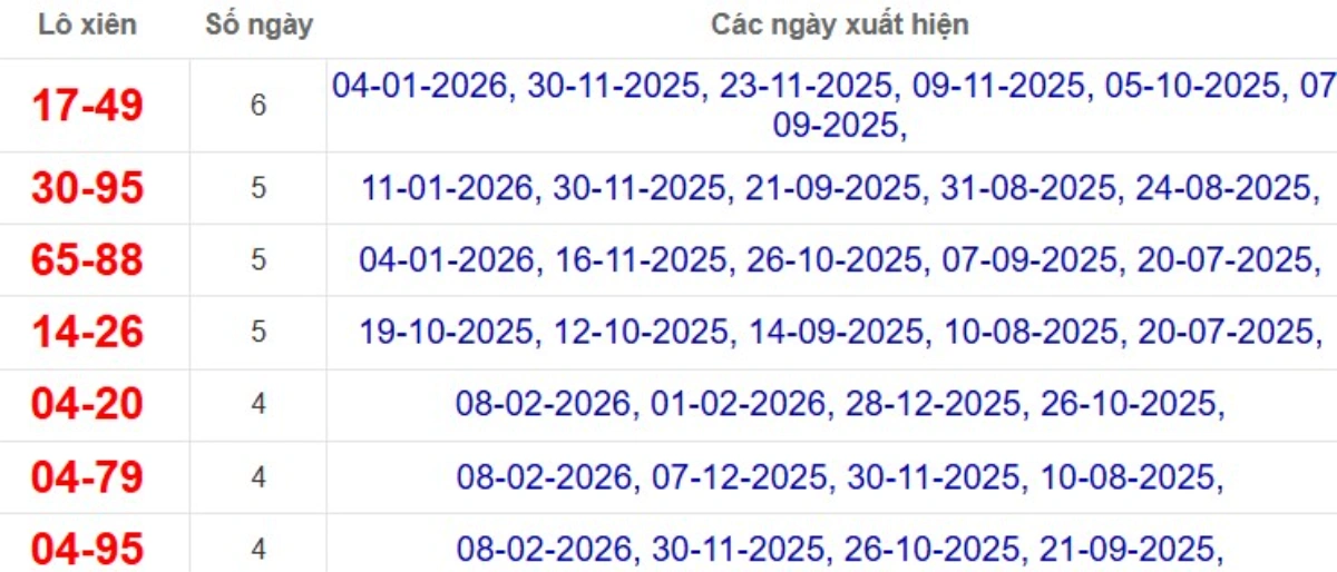 Thống kê lô xiên đài Tiền Giang