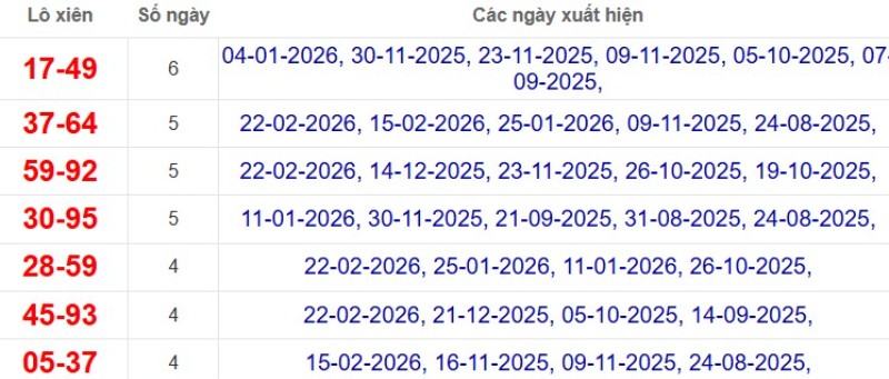 Thống kê lô xiên đài Tiền Giang