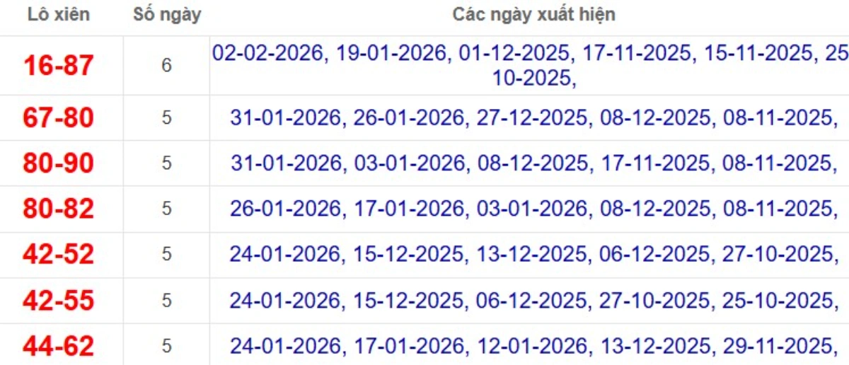 Thống kê lô xiên đài TP Hồ Chí Minh