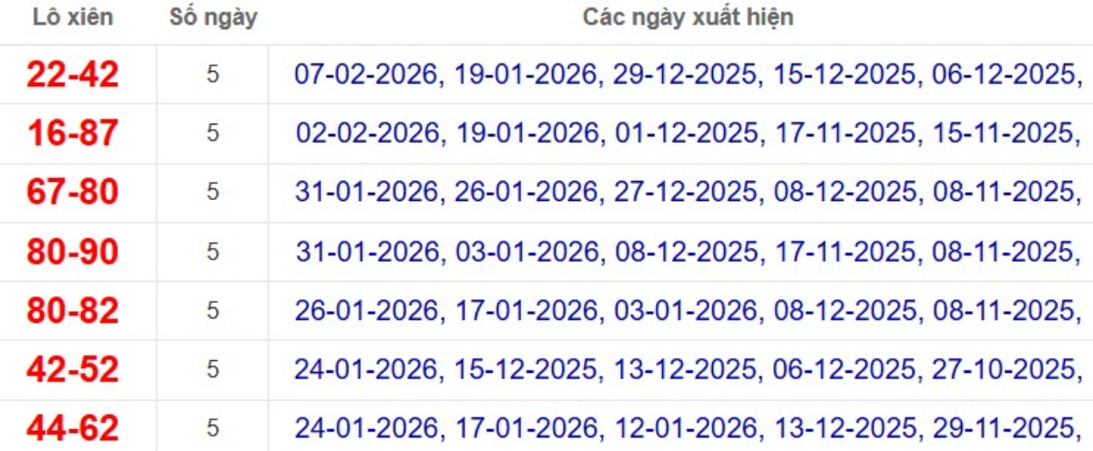 Thống kê lô xiên đài TP Hồ Chí Minh