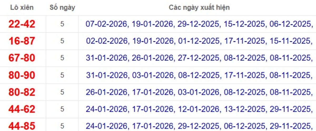 Thống kê lô xiên đài TP.HCM