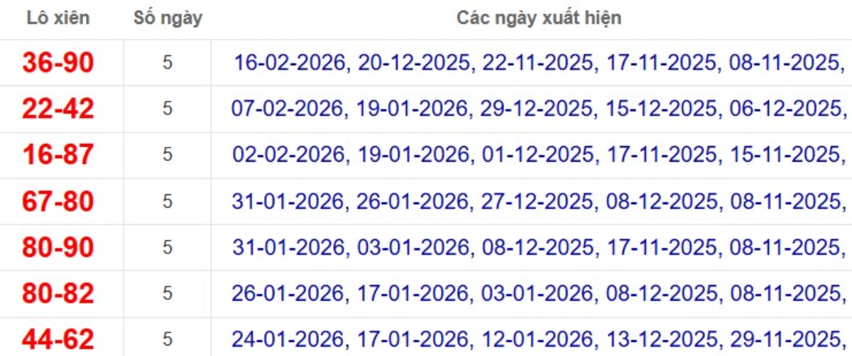 Thống kê lô xiên đài TP Hồ Chí Minh