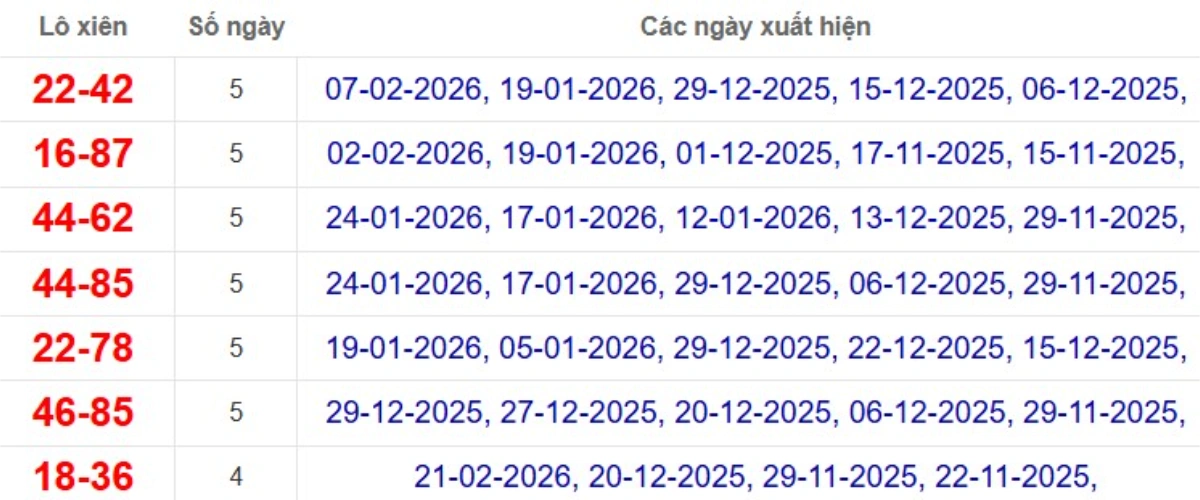 Thống kê lô xiên đài TP.HCM