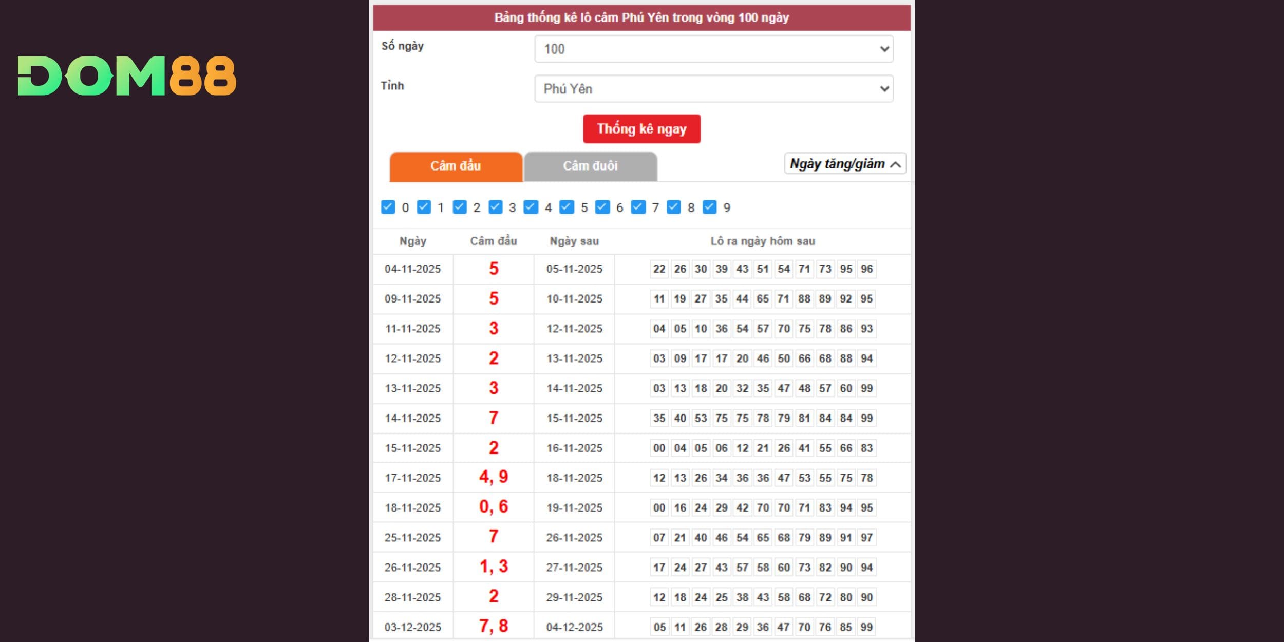 Nhóm câm đầu 5, 7 vận động mạnh, khả năng bật lại rất cao