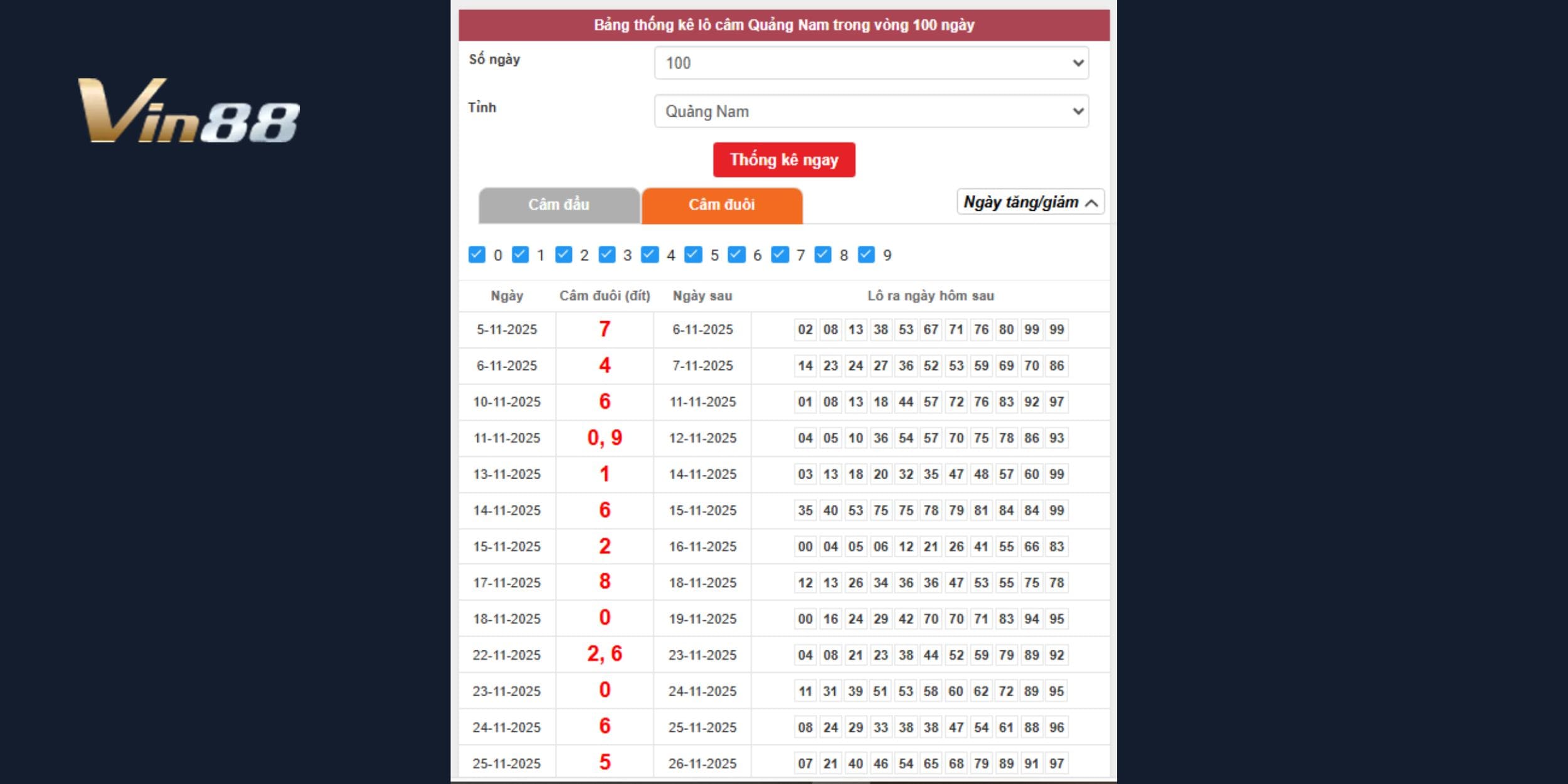 Nhóm đuôi câm Quảng Nam có chu kỳ lặp rõ