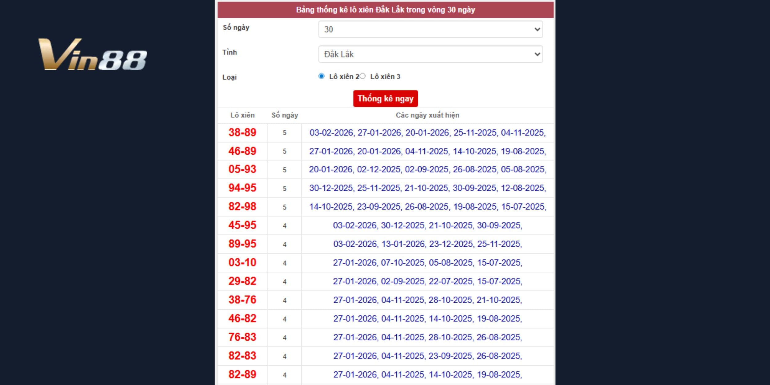 Nhóm lô xiên 2 xuất hiện đều, có chu kỳ lặp lại rõ ràng