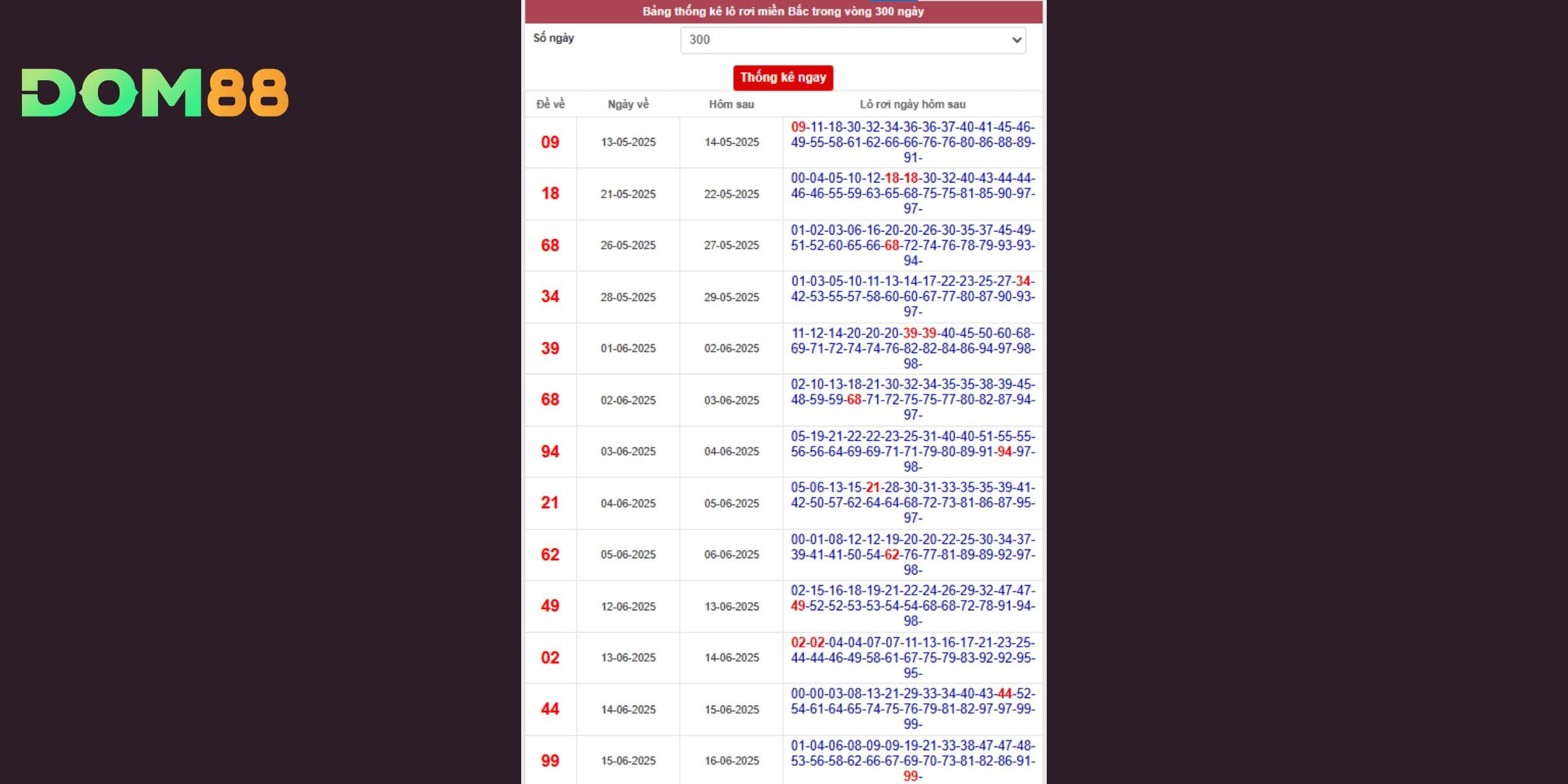 Phân tích lô rơi chuẩn dữ liệu dự đoán xổ số miền Bắc