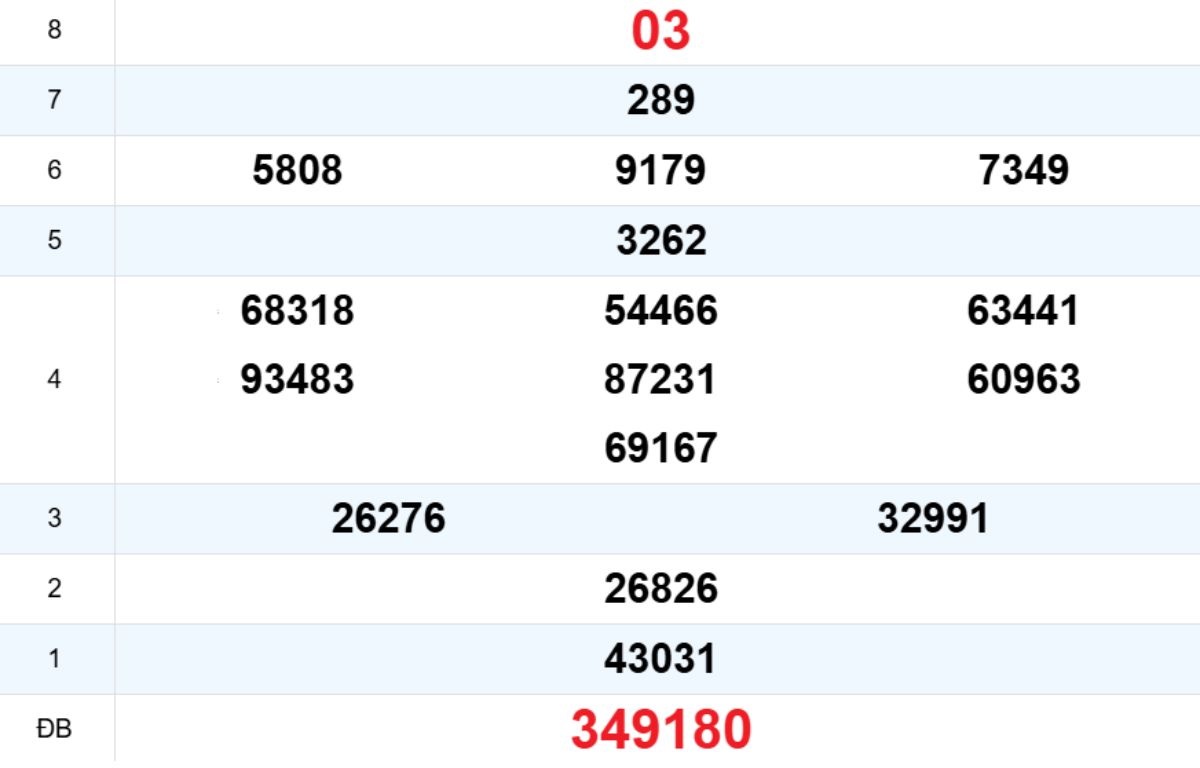 Quay thử XS Bình Định 05/02/2026