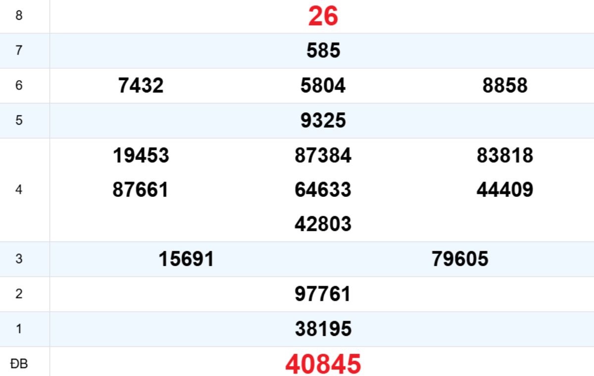 Quay thử XS Bình Định 19/02/2026