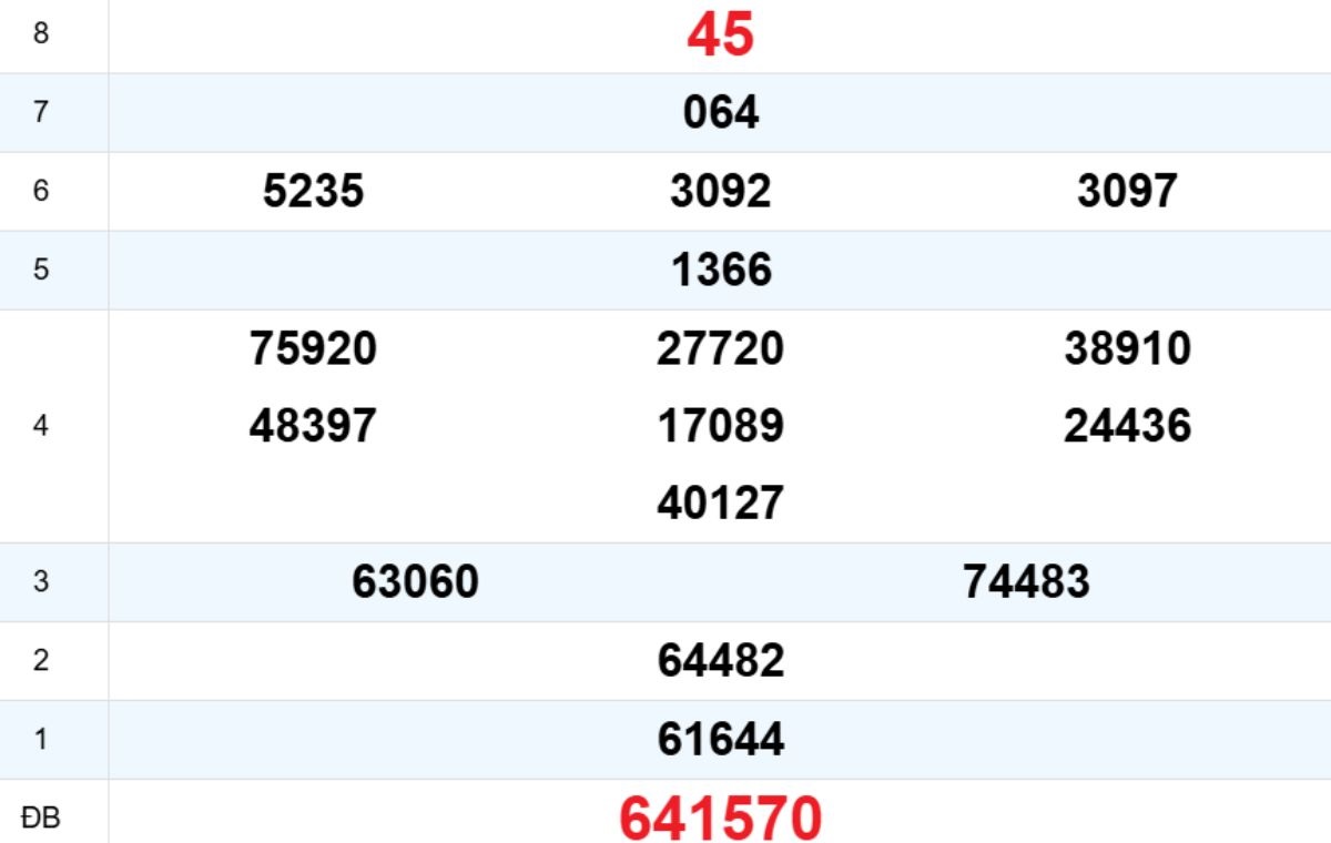 Quay thử XS Đà Nẵng 04/02/2026