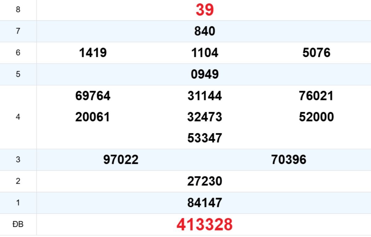 Quay thử XS Đà Nẵng 11/02/2026