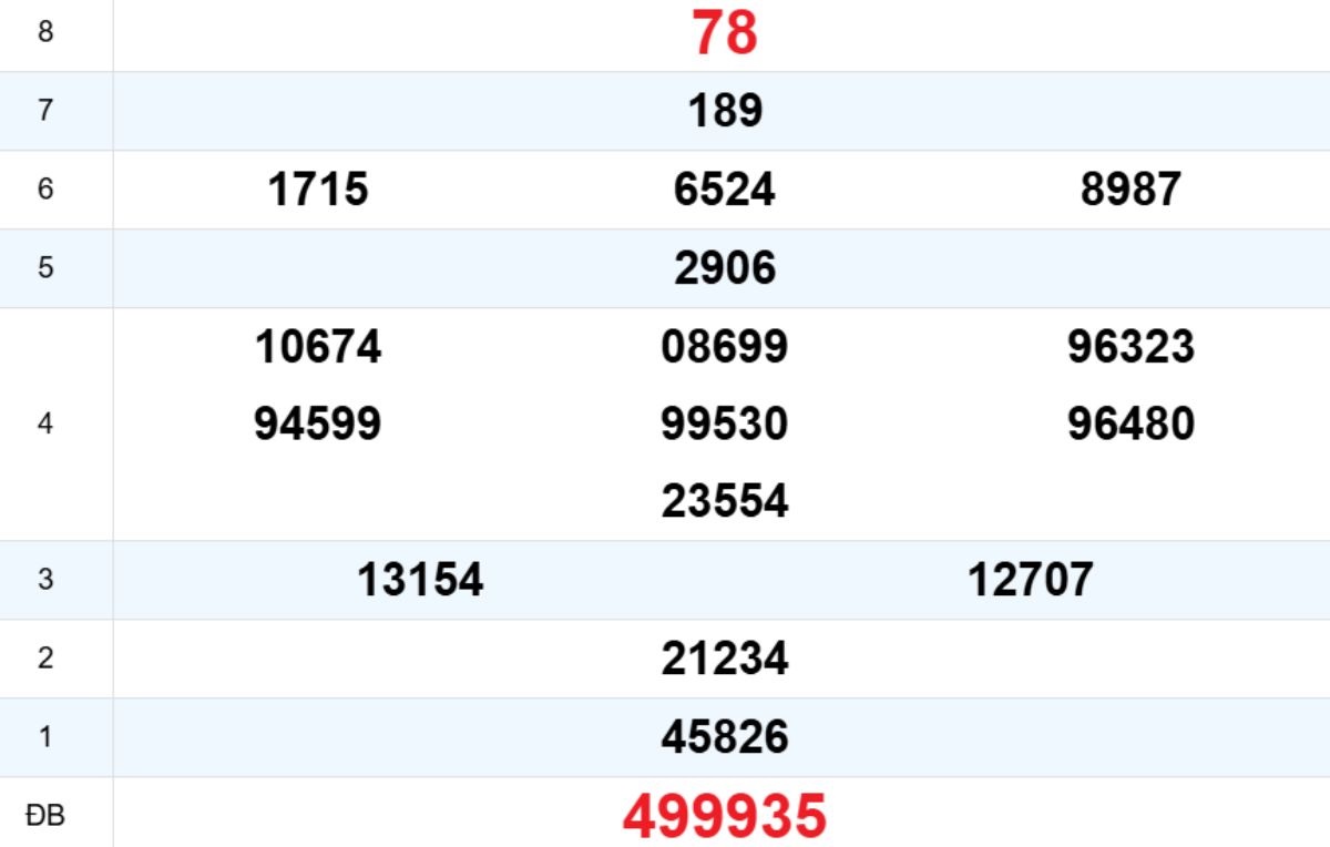 Quay thử XS Đà Nẵng 14/02/2026