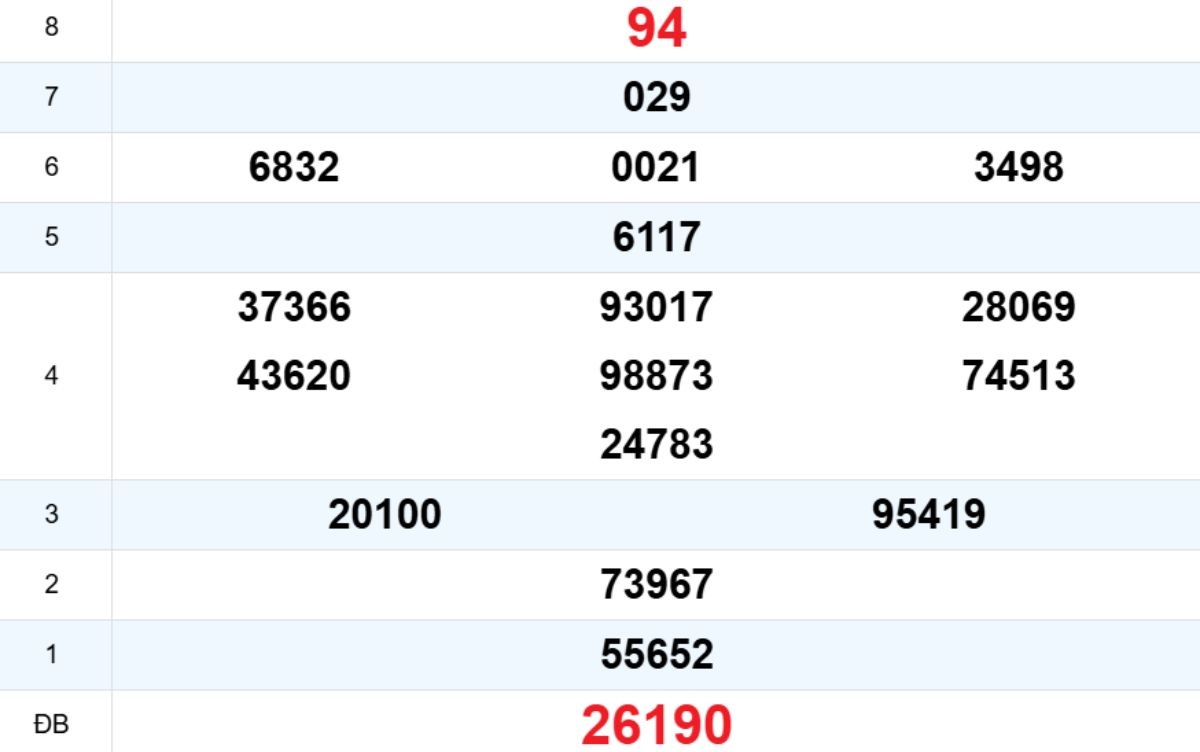 Quay thử XS Đà Nẵng 21/02/2026