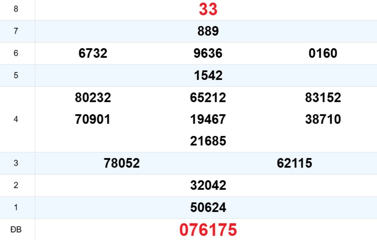 Quay thử XS Đà Nẵng 25/02/2026