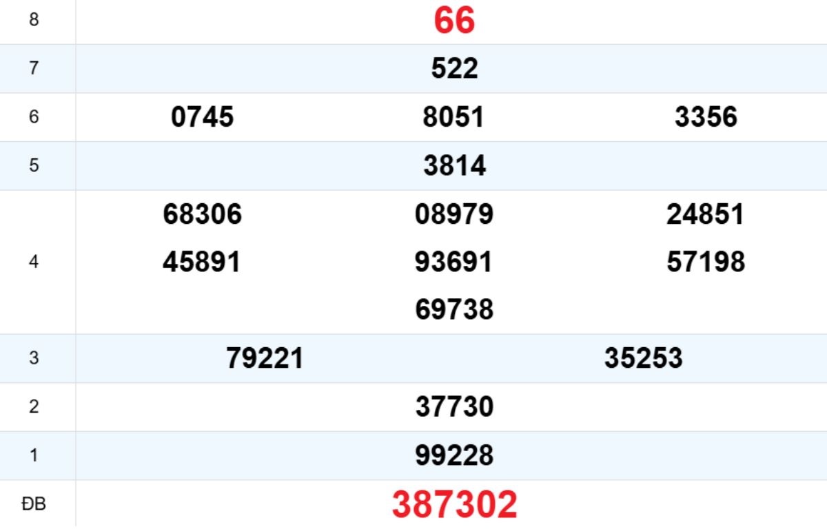 Quay thử XS Đà Nẵng 28/02/2026