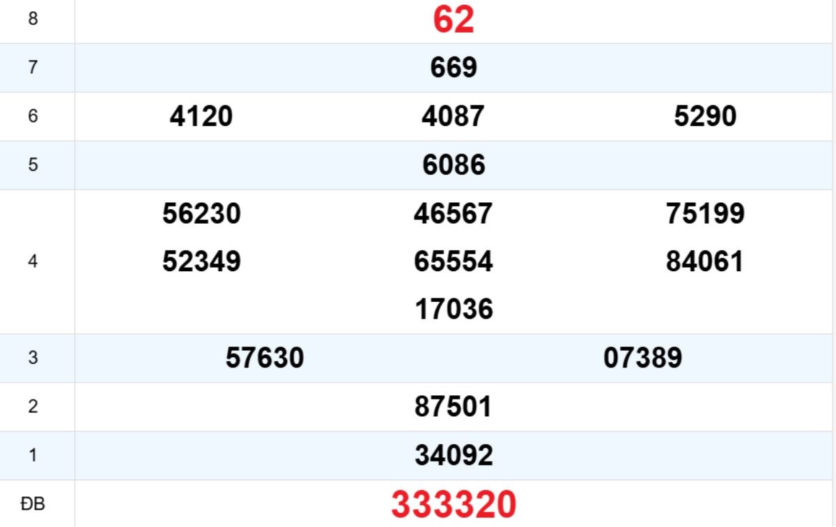 Quay thử XS Đắk Lắk 03/02/2026