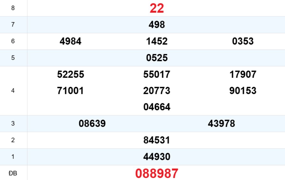 Quay thử XS Đắk Lắk 10/02/2026