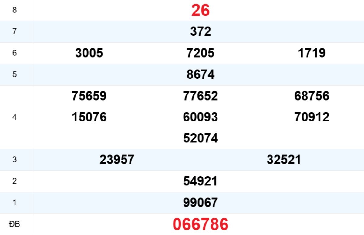 Quay thử XS Đắk Lắk 24/02/2026