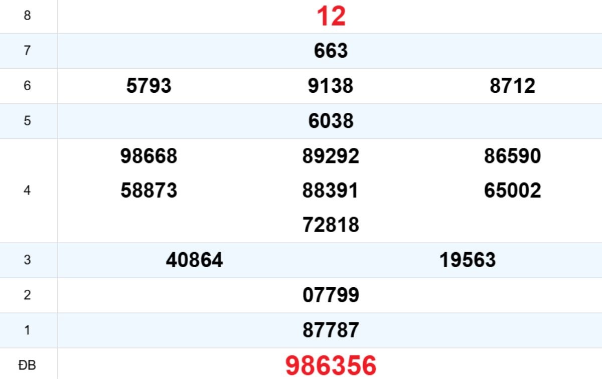 Quay thử XS Đắk Nông 28/02/2026