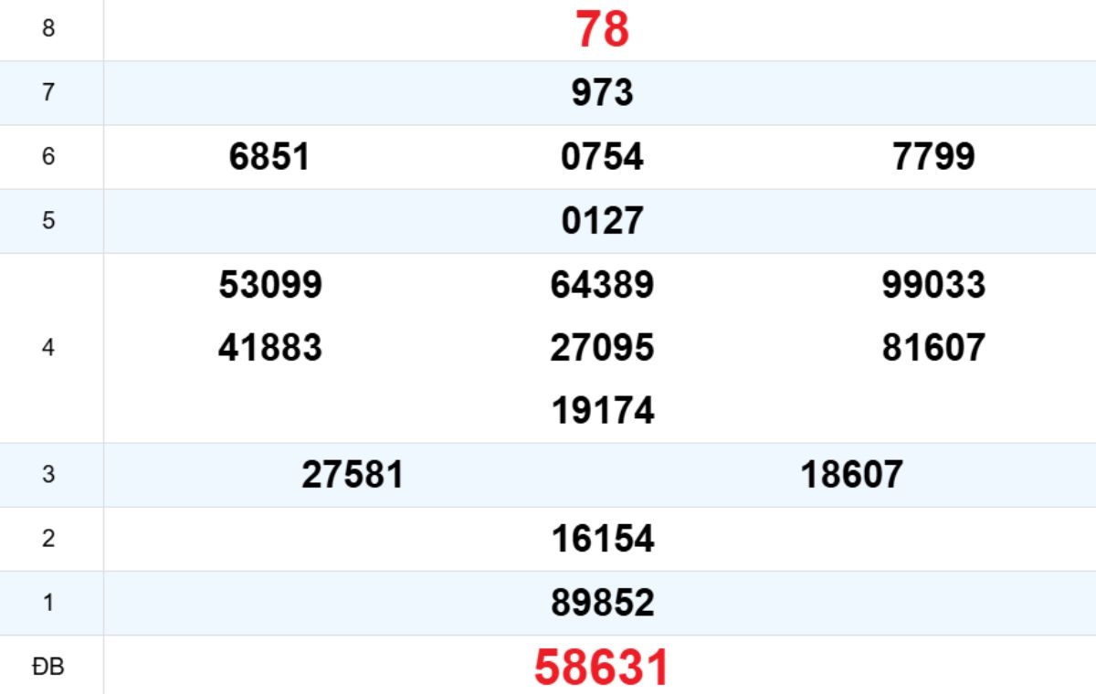 Quay thử XS Gia Lai 06/02/2026