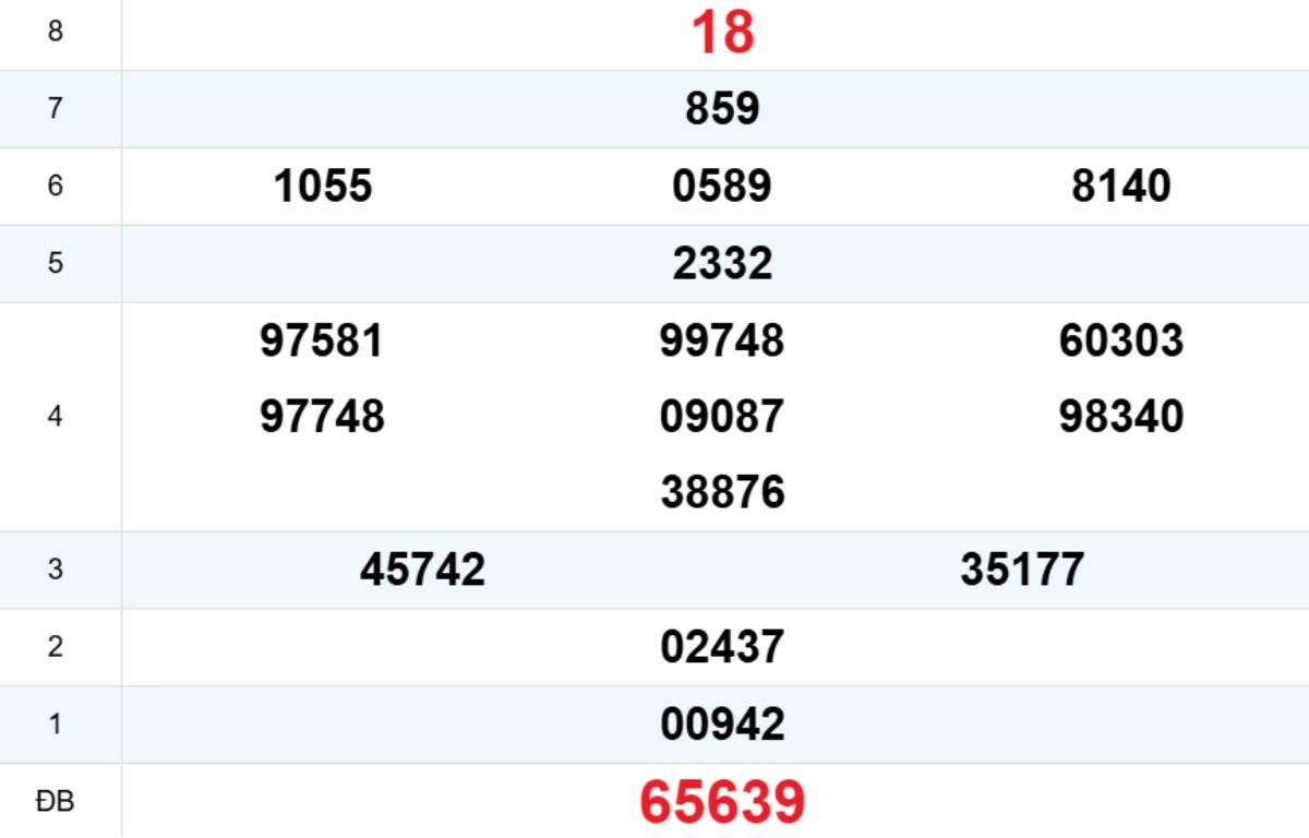 Quay thử XS Gia Lai 13/02/2026