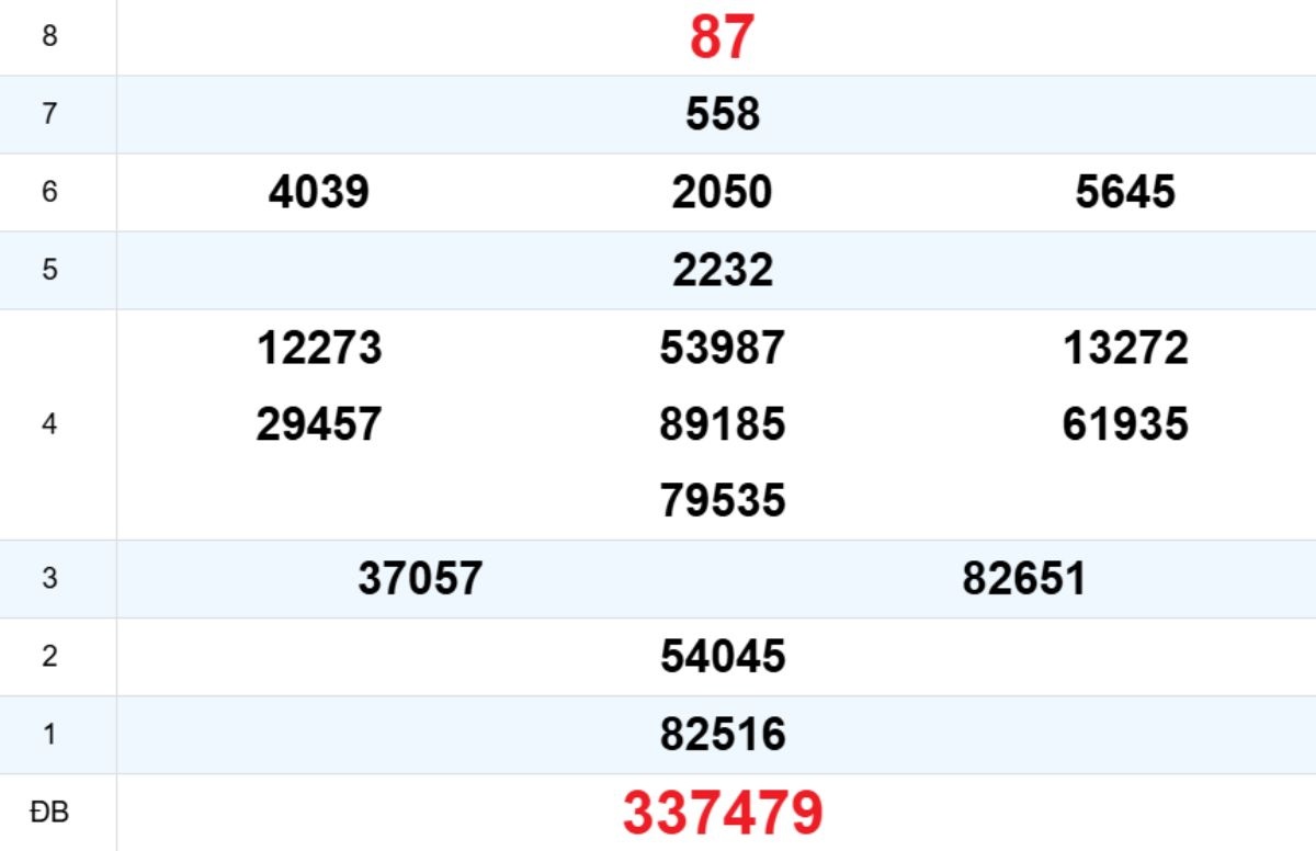 Quay thử XS Gia Lai 20/02/2026