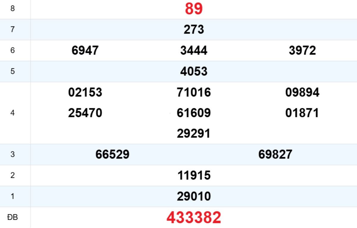  Quay thử XS Thừa Thiên Huế 02/02/2026