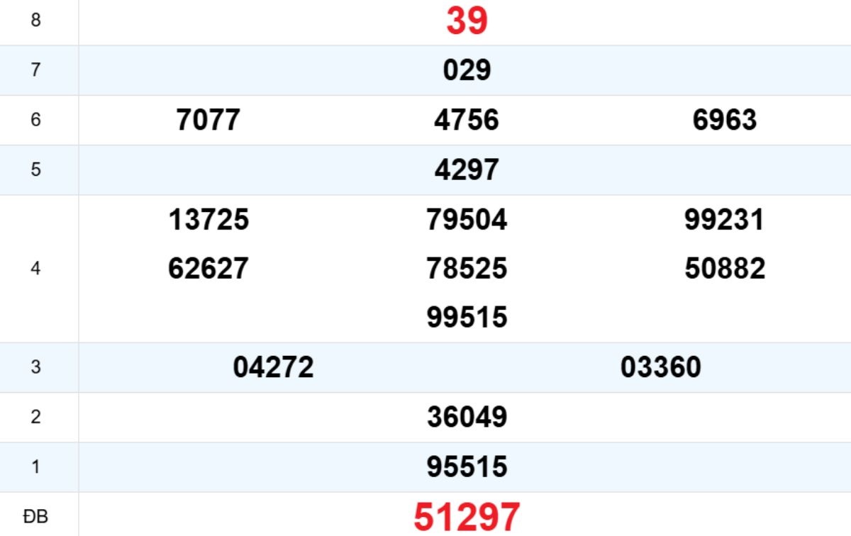 Quay thử XS Thừa Thiên Huế 08/02/2026