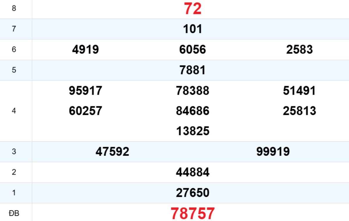  Quay thử XS Thừa Thiên Huế 09/02/2026