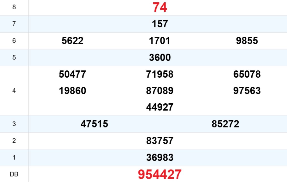 Quay thử XS Thừa Thiên Huế 15/02/2026