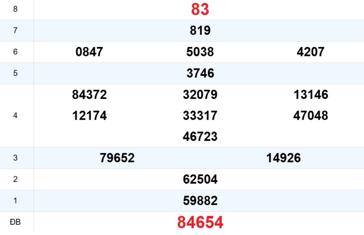 Quay thử XS Thừa Thiên Huế 16/02/2026