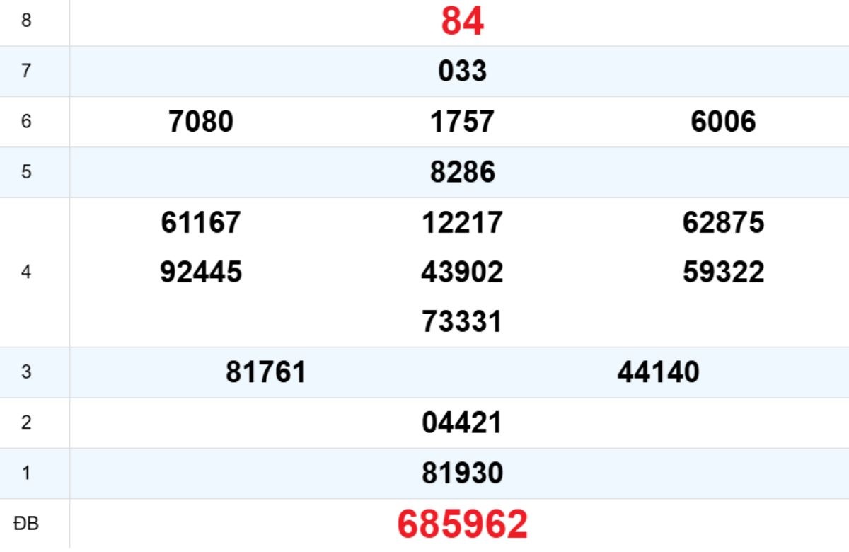 Quay thử XS Khánh Hòa 04/02/2026