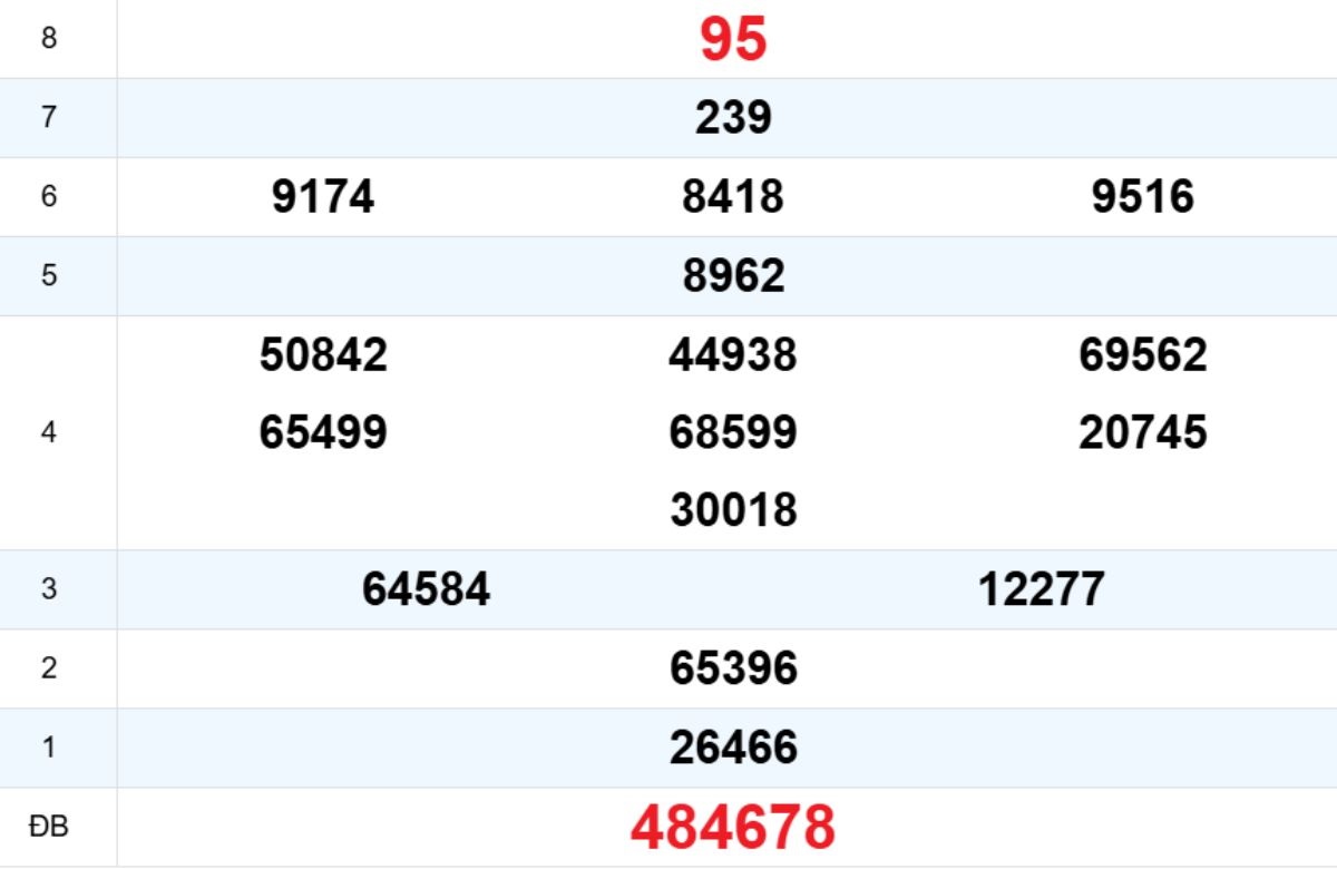 Quay thử XS Khánh Hòa 08/02/2026