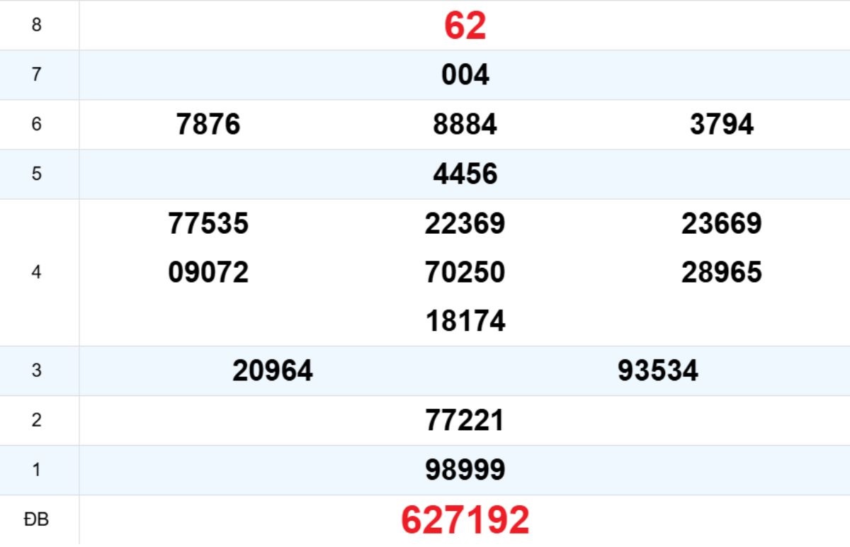 Quay thử XS Khánh Hòa 11/02/2026