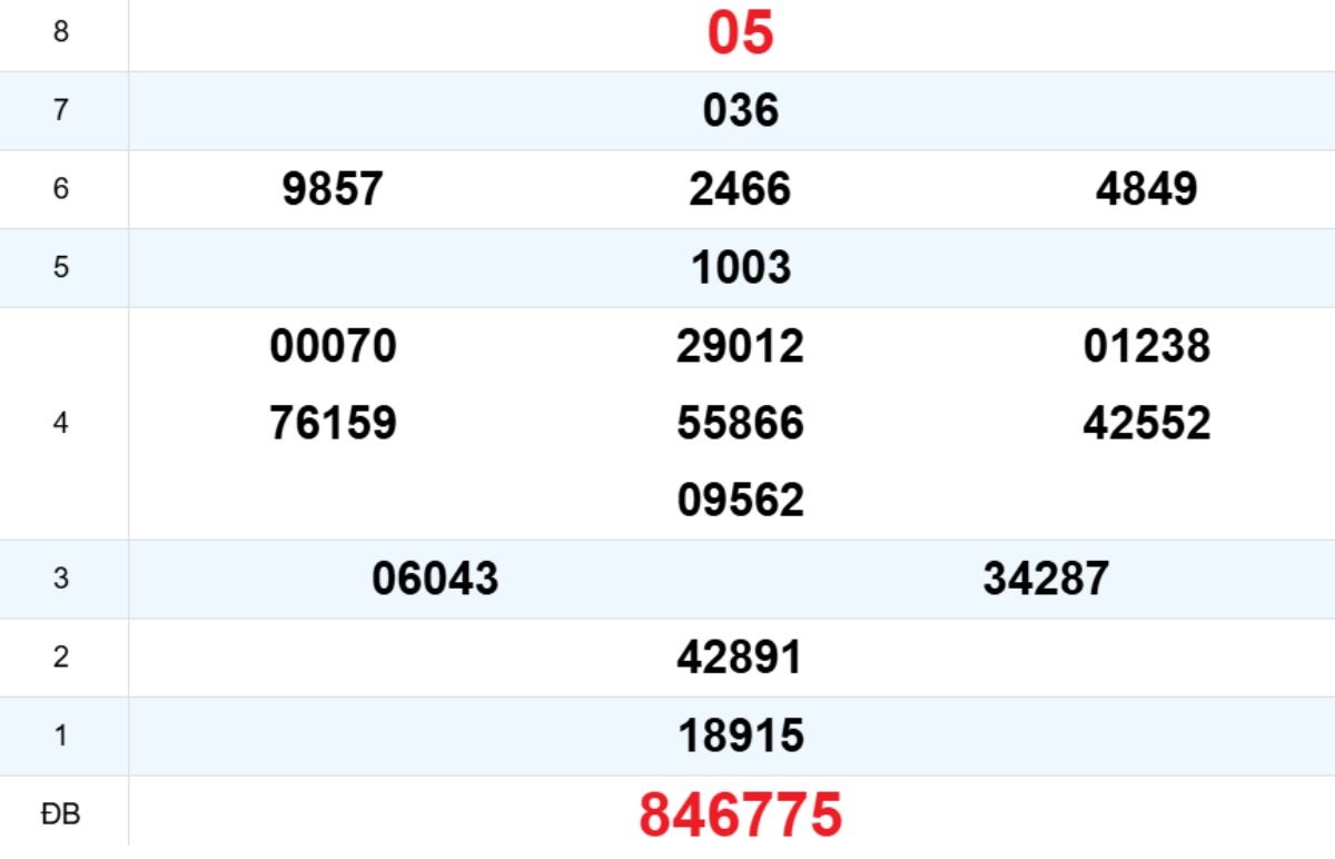 Quay thử XS Khánh Hòa 15/02/2026