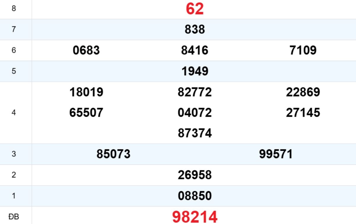 Quay thử XS Khánh Hòa 22/02/2026