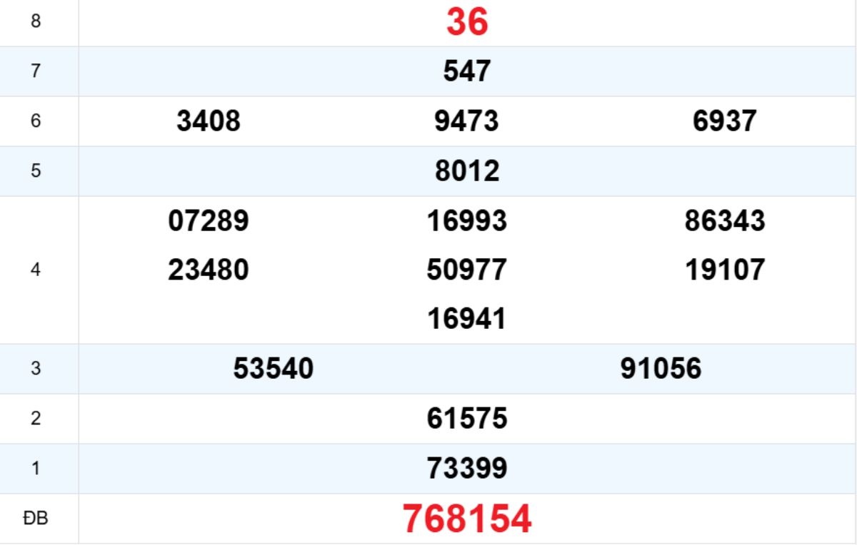 Quay thử XS Kon Tum 01/03/2026