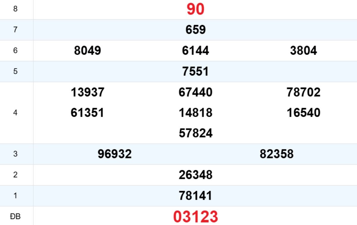 Quay thử XS Kon Tum 08/02/2026