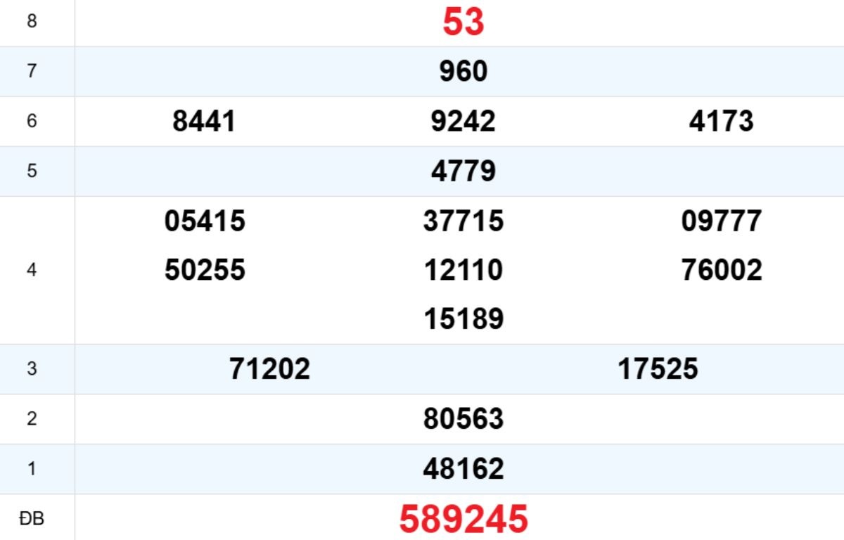 Quay thử XS Kon Tum 15/02/2026