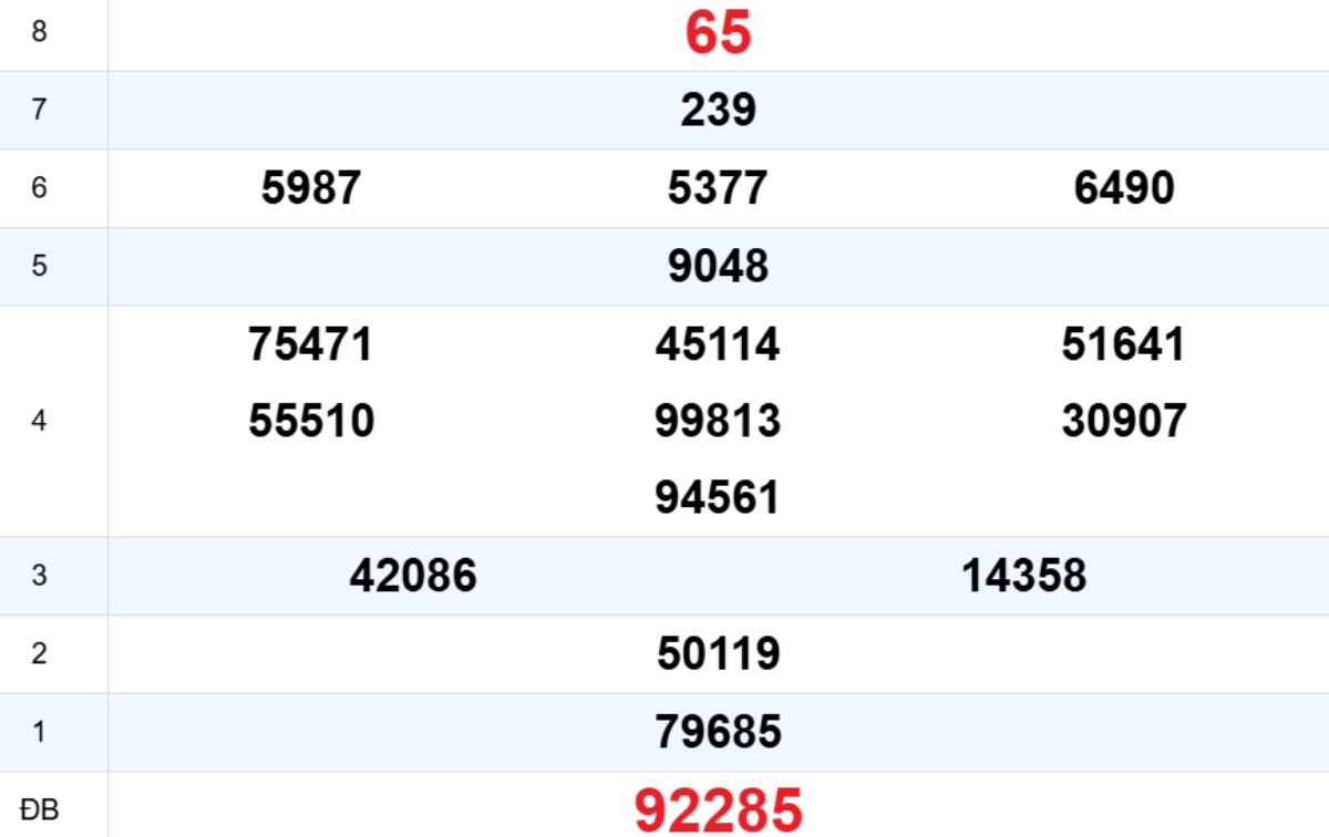 Quay thử XS Kon Tum 22/02/2026