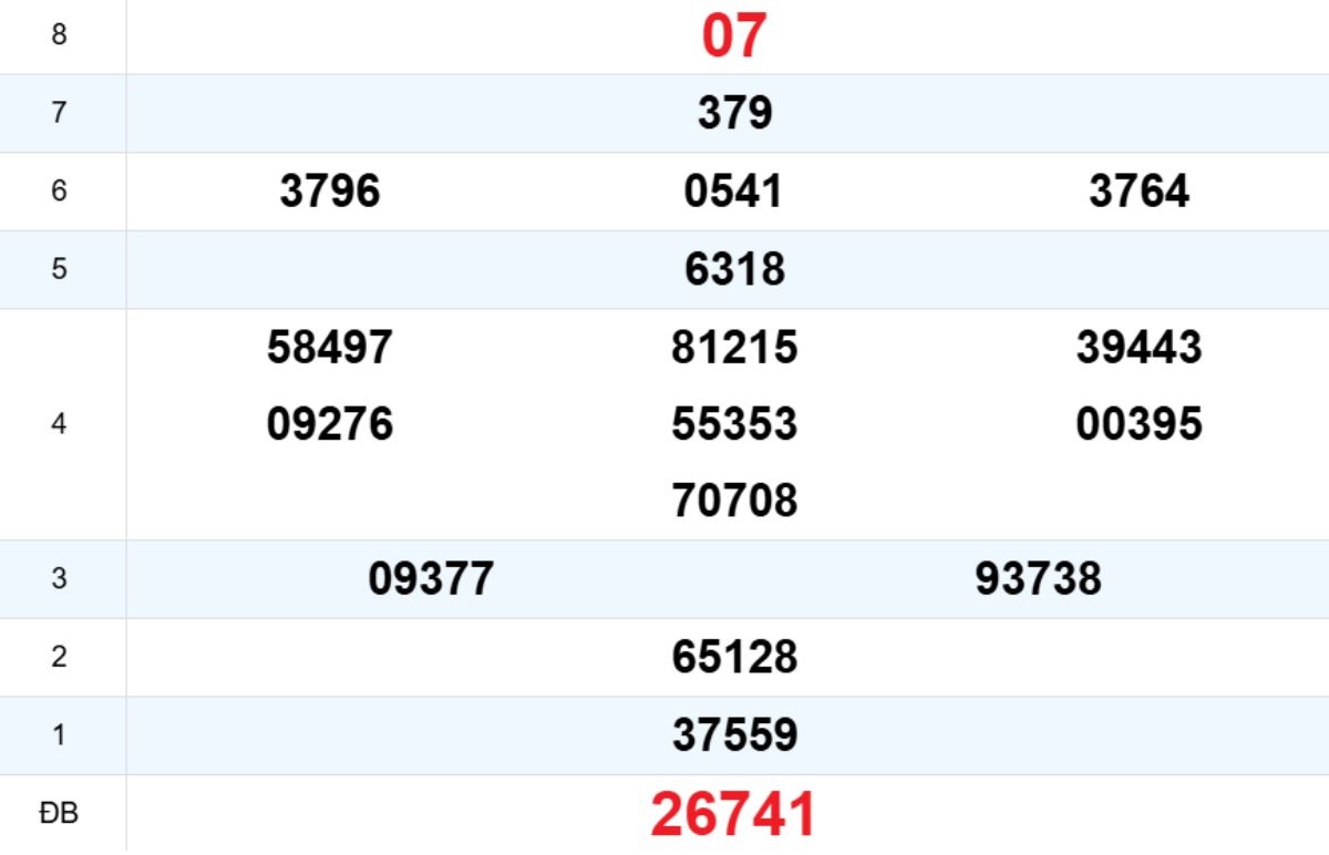 Quay thử XS Ninh Thuận 06/02/2026