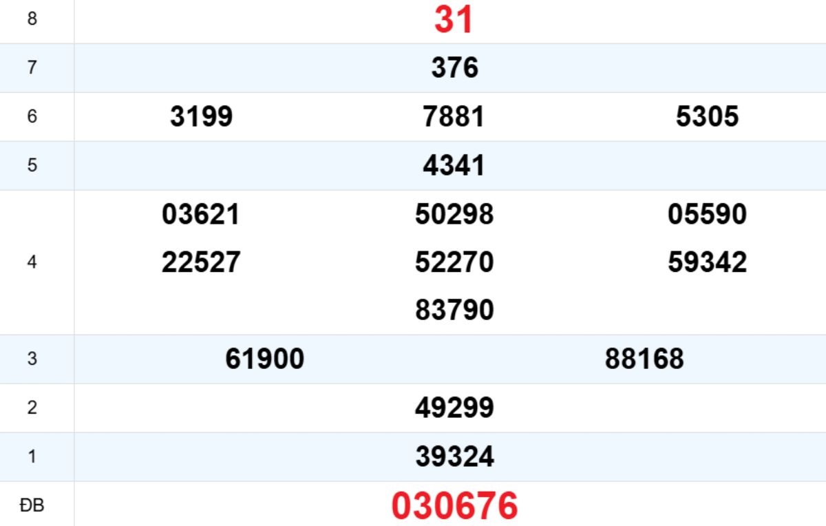 Quay thử XS Ninh Thuận 20/02/2026